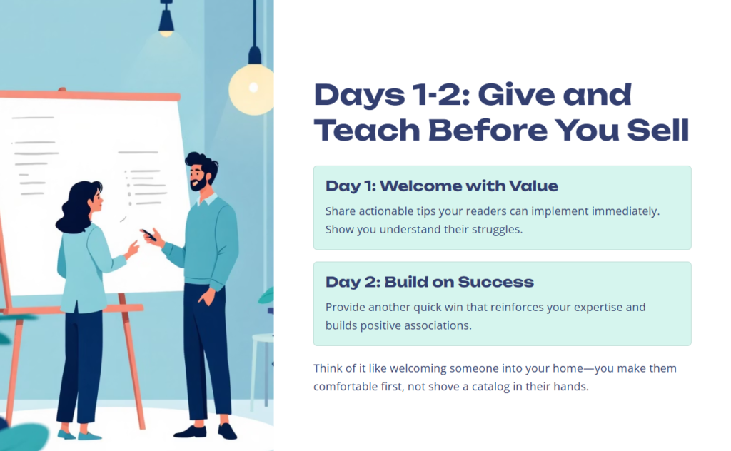 5-Day Email Drip Strategy to Boost Conversions Day 1 2 1024x632