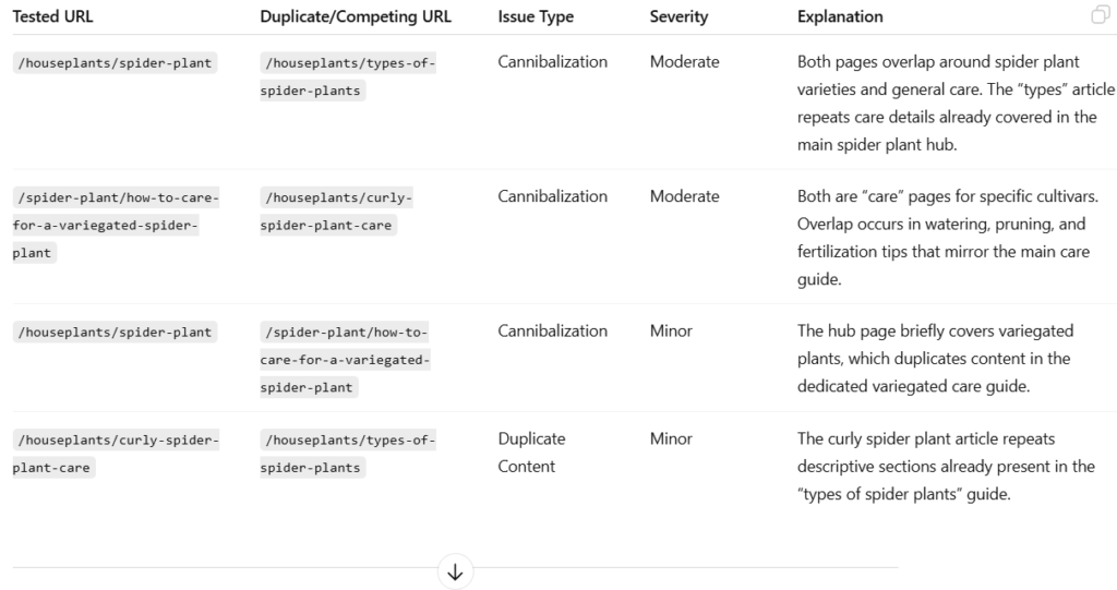 Cannibalization Example 1024x541